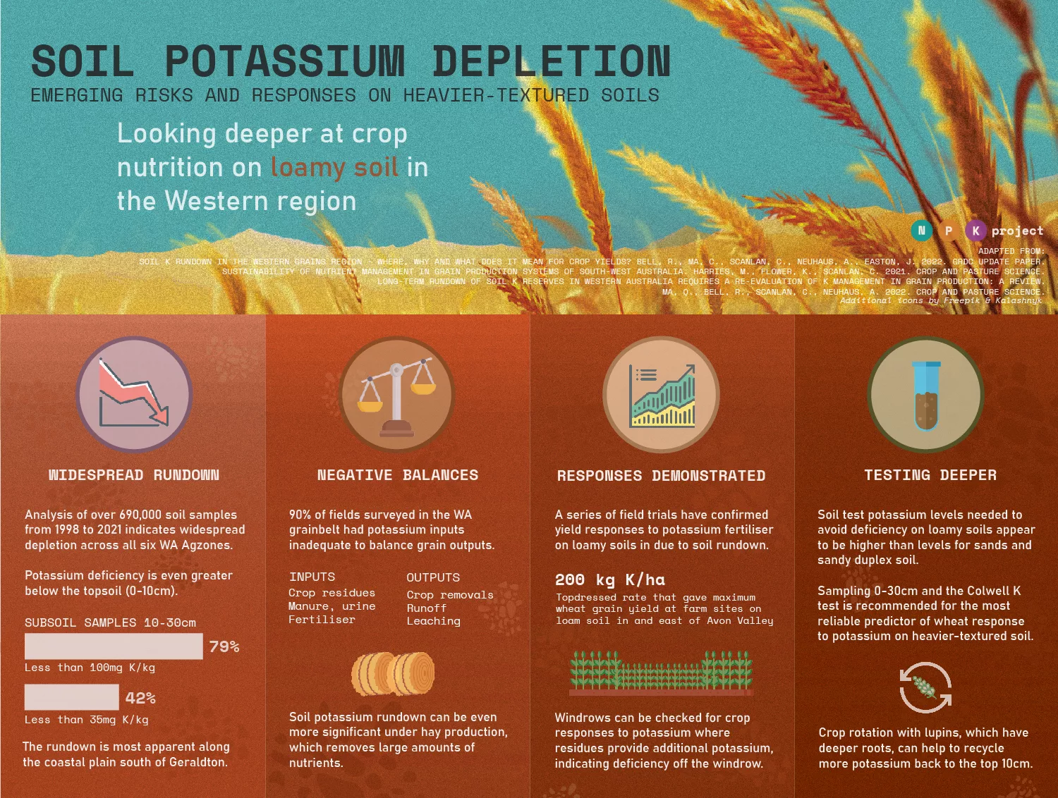 under-the-radar-potassium-on-loamy-soil-soilswest