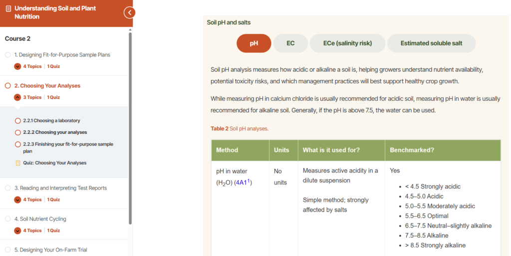 Sample content from the Choosing Your Analyses lesson of Soil Quality Courses.