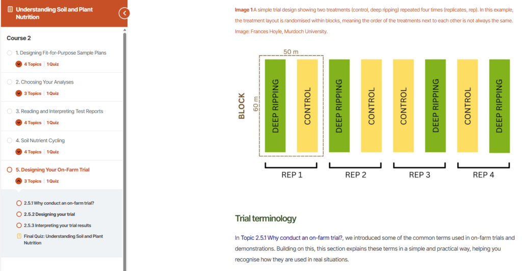 Sample content from the Designing Your On-Farm Trial lesson of Soil Quality Courses.